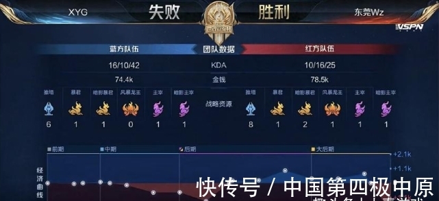 凯文